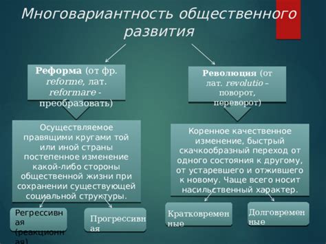 Постепенное переход к важным вопросам