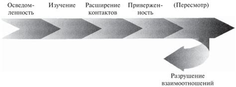 Постепенное разрушение взаимоотношений