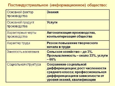 Постиндустриальное общество: признаки и особенности