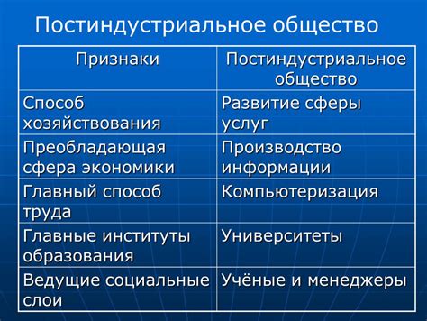 Постиндустриальное развитие: понятие и сущность