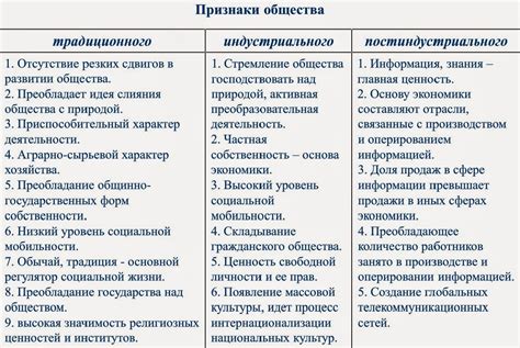 Постмодернистское общество: основные черты