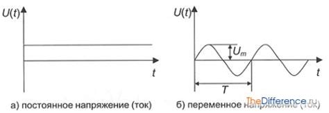 Постоянное напряжение