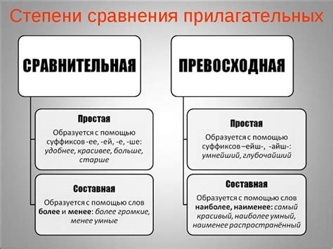 Постоянное прилагательное и сравнительная форма