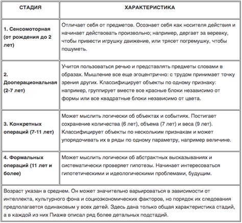 Постоянное развитие: модели и их характеристики