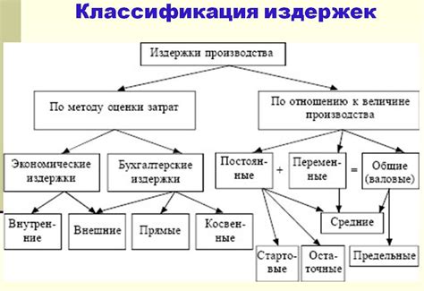 Постоянные внутренние издержки: определение и примеры