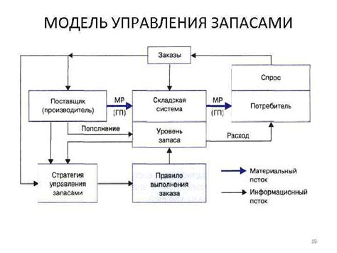 Постоянный остаток и его роль в управлении запасами