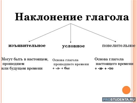 Постоянный признак глагола и его определение