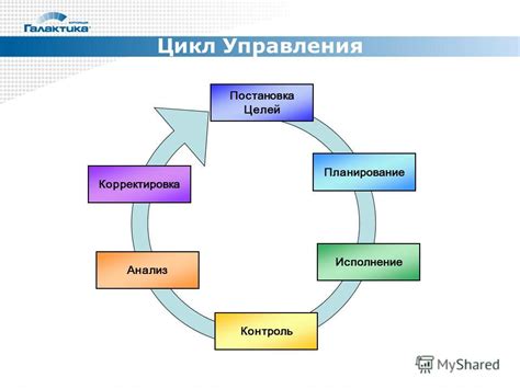 Постоянный цикл: основные понятия и методы управления