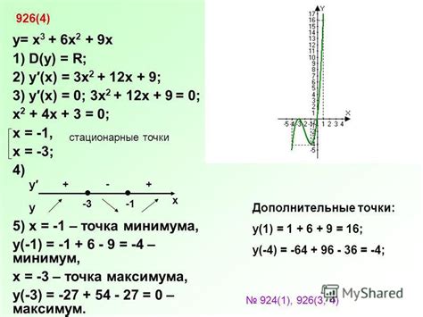 Построение графика и примеры