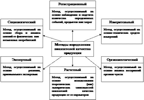 Построение доверия потребителей