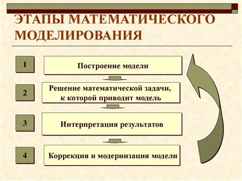 Построение математической модели