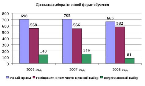 Поступление по сверхплановому набору: понятие и принцип работы