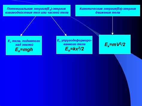 Потенциальная расширяемость