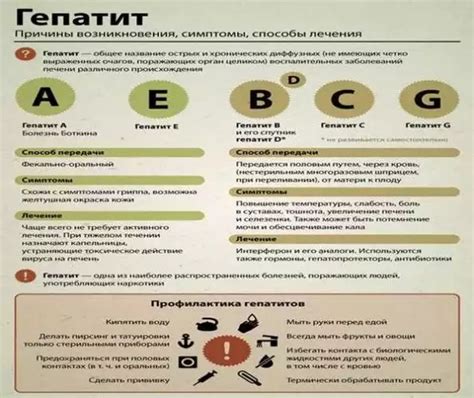 Потенциальная угроза развития хронической формы гепатита C