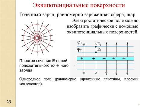 Потенциальное отражение реальных чувств