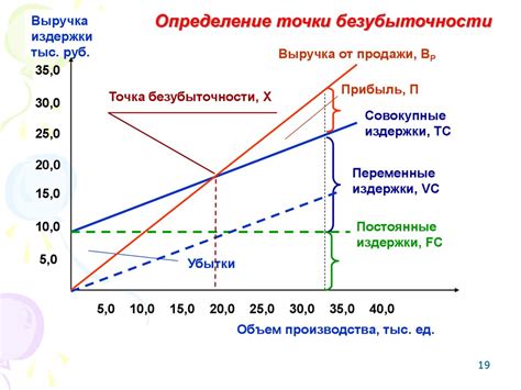 Потенциальные изменения цен на товары