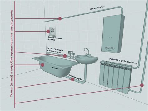 Потенциальные опасности при отсутствии заземления