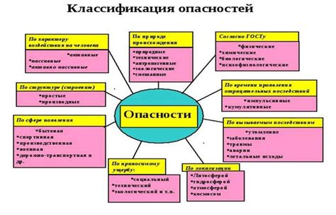 Потенциальные опасности эйфорического состояния