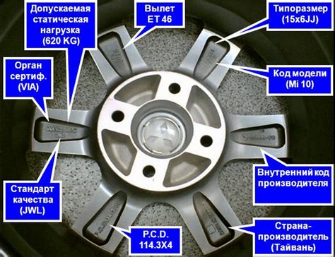 Потенциальные последствия вылета дисков