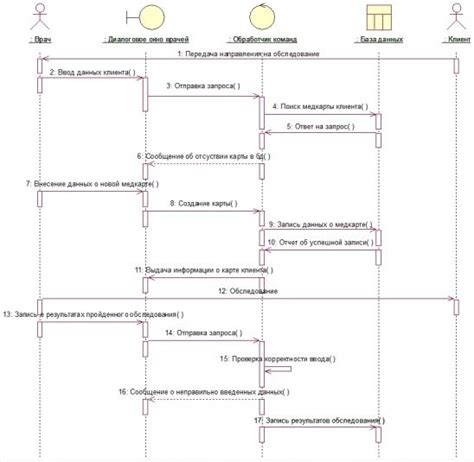 Потенциальные последствия для пользователей