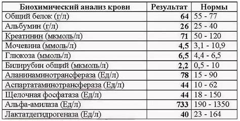 Потенциальные последствия повышенной глюкозы