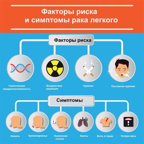 Потенциальные причины недостаточного раскрытия легкого