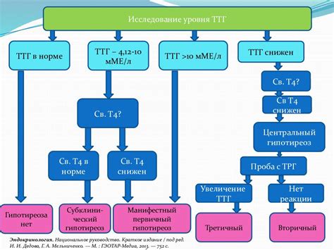 Потенциальные риски пониженного уровня ТТГ у женщин