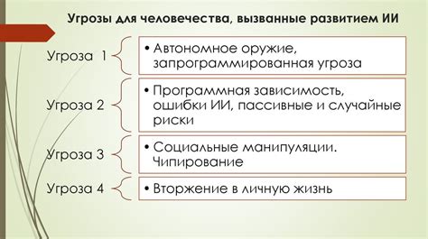 Потенциальные угрозы безопасности