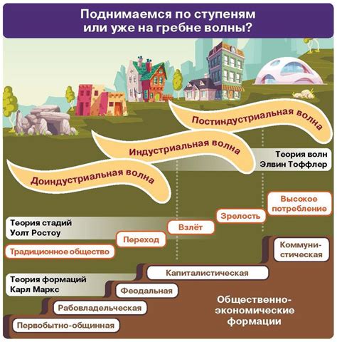 Потенциал для развития и прогресса общества