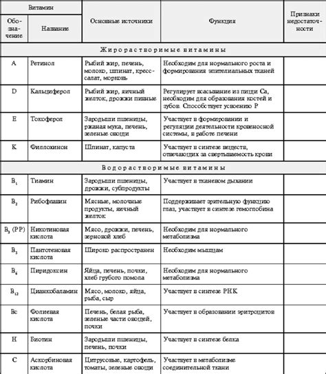 Потенциал сновидений в предвещании изменений в организме и их значения