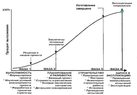 Потеря времени и ресурсов при неправильной оценке