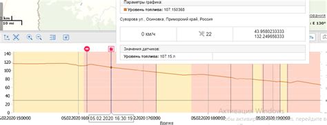 Потеря данных о прошлом разгоне