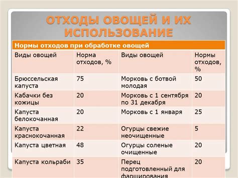 Потеря деталей при обработке изображения