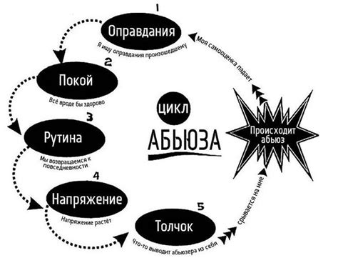 Потеря доверия: последствия для отношений