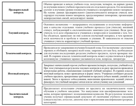 Потеря самоконтроля и колебания в собственных возможностях