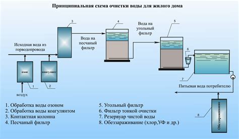 Потеря эффективности системы очистки