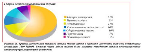 Потребление тепловой энергии: новая реальность