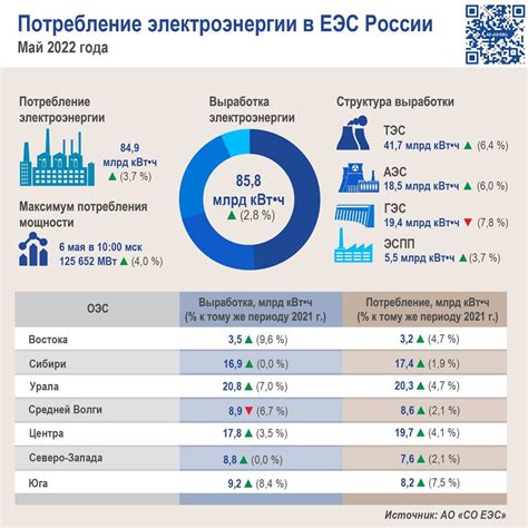 Потребление 1 кВт электроэнергии в различных отраслях промышленности