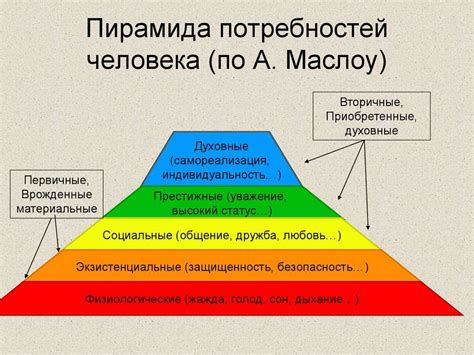 Потребность в внимании и признании