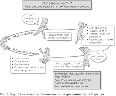 Потребность в защите и заботе