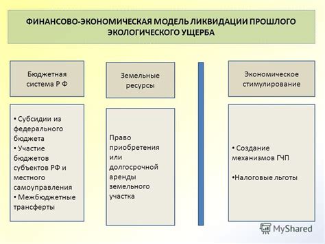 Потребность в ликвидации прошлого