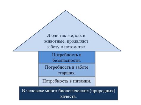 Потребность в питании и заботе о себе