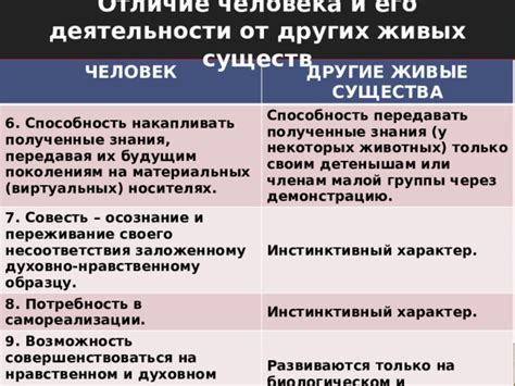 Потребность в поддержке и духовном направлении