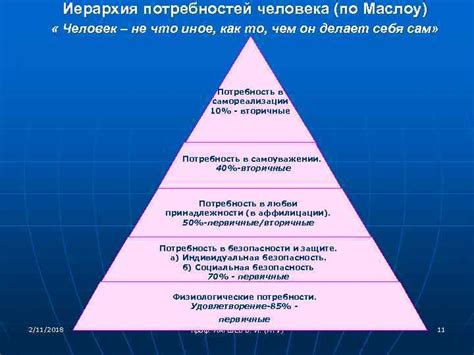 Потребность в самореализации и осознание личной роли