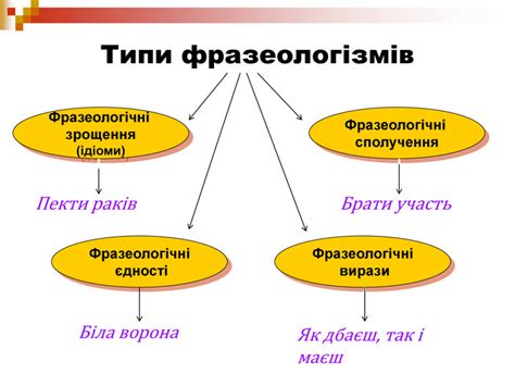 Походження фразеологізма