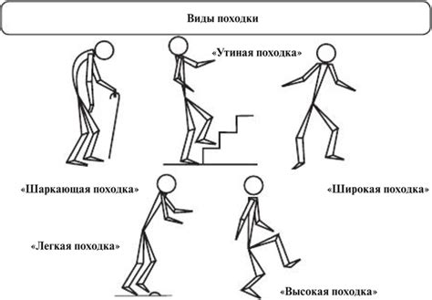 Походка, которая ограничивает разрушительность