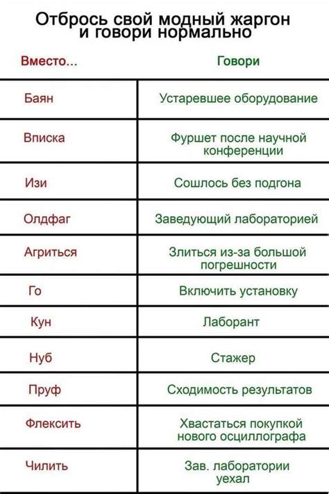 Похожие выражения на русском языке