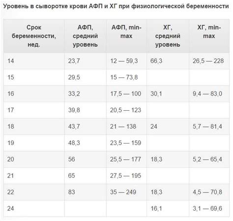 Почему АФП важна?