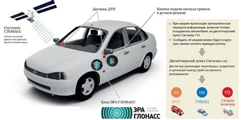 Почему Глонасс в машине стоит использовать?