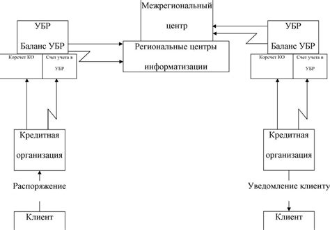 Почему Лукойл может запретить клиенту совершение транзакции